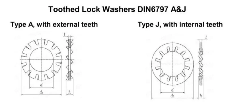 DIN 6797A External Tooth Lock Washers