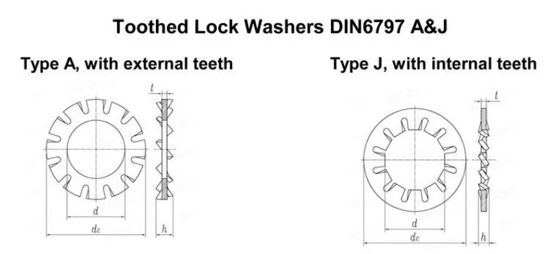 DIN 6797J Internal Tooth Lock Washers